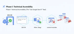 Technical Accessibility