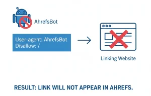 ahref blocked by robot.txt