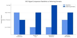 backlinks-vs-referring-domains-comparison-chart