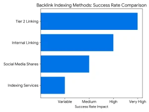indexing-method-success-rate-chart