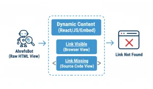 javascript rendering and the ghost link