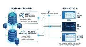 Why Some Tools Look Identical