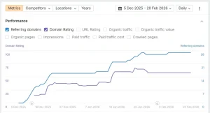 ahrefs-dr-referring-domains-growth-graph