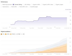 case study DR 12 to DR 67