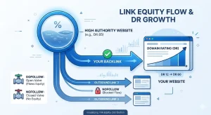 link-equity-flow-dr-growth-infographic