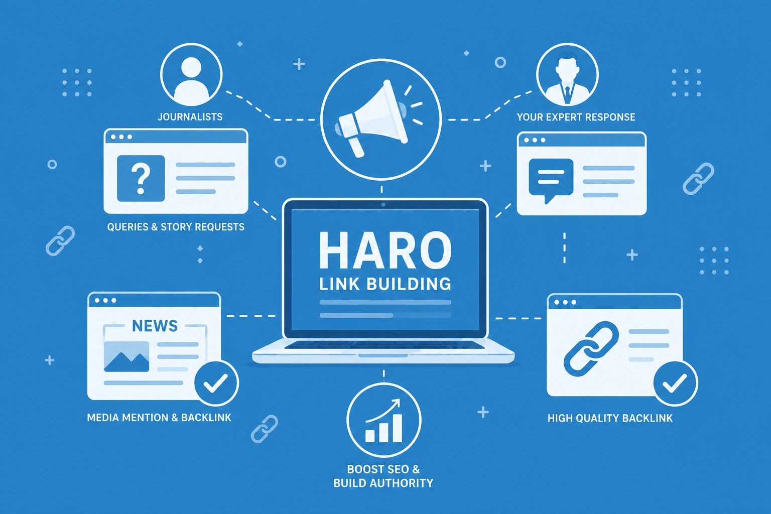 HARO Link Building in 2026