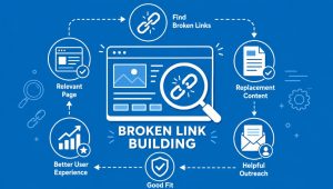 Broken Link Building outreach