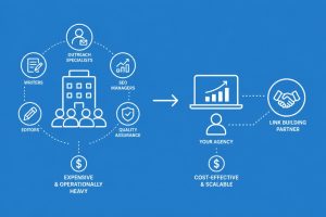 SEO Agencies Link Building Services